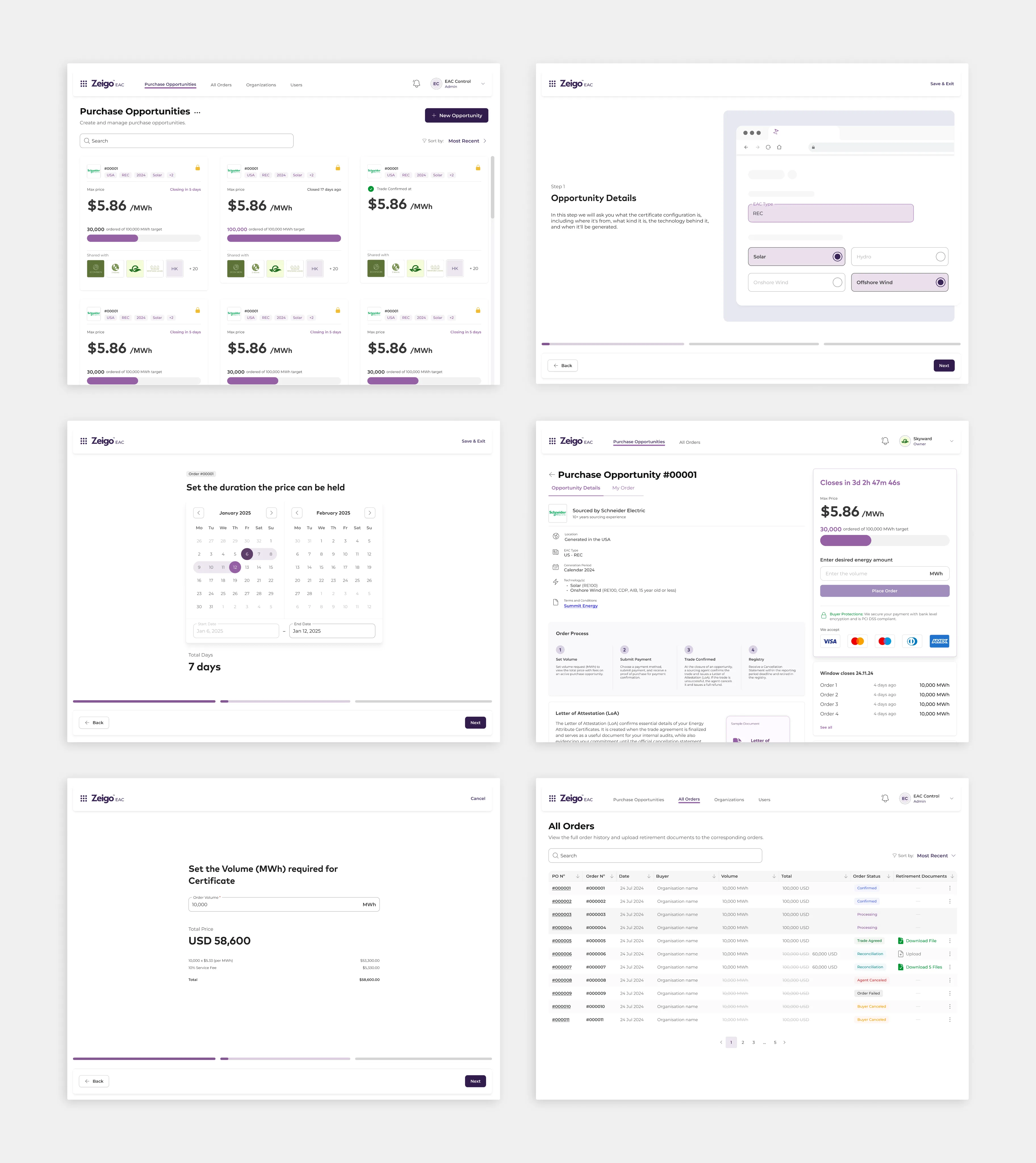 Six Zeigo EAC screens: purchase opportunities, opportunity details, a price-hold calendar, purchase opportunity 00001, the volume step, and the all-orders table