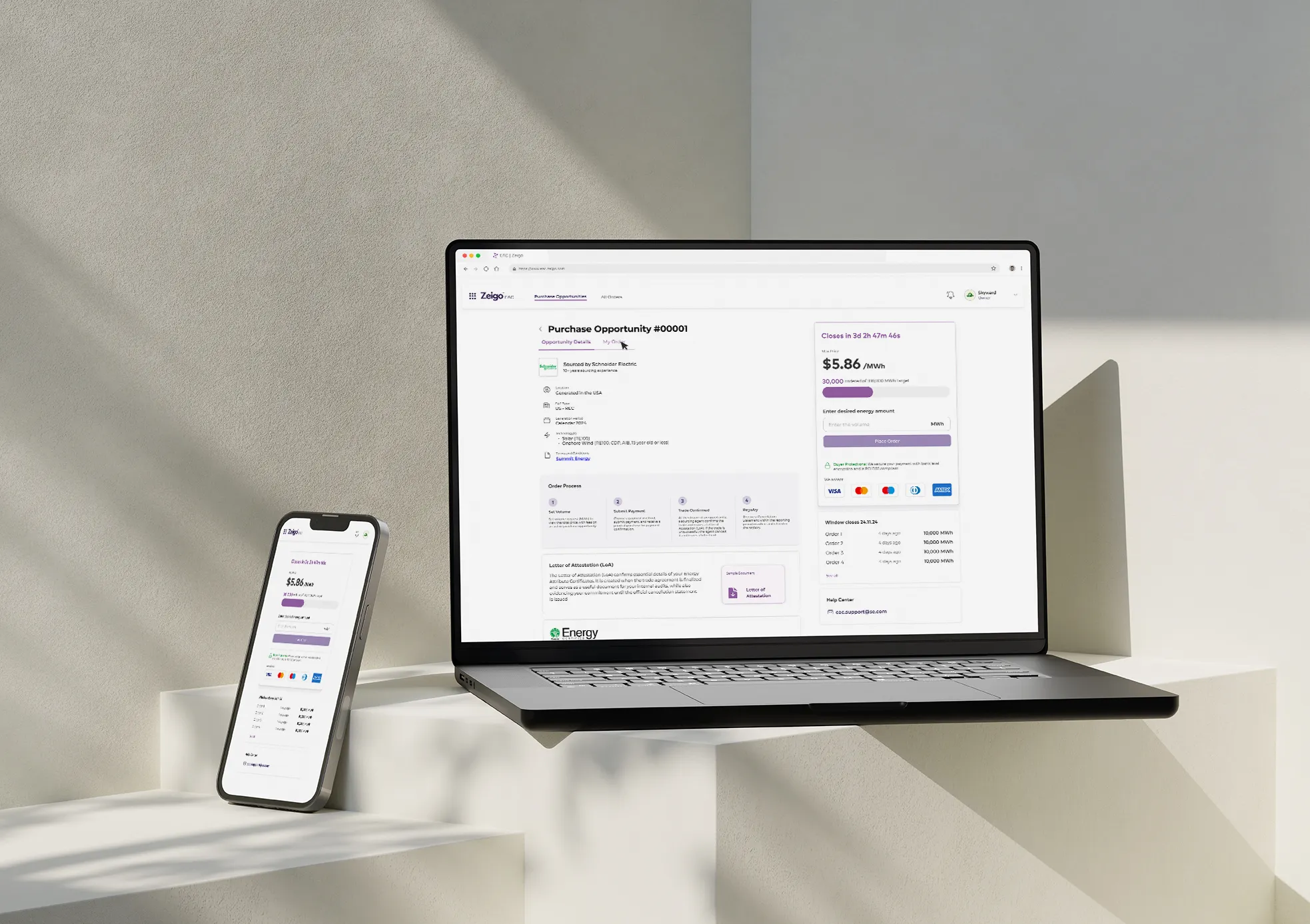 Zeigo EAC — a crowdfunding-style marketplace for Energy Attribute Certificates