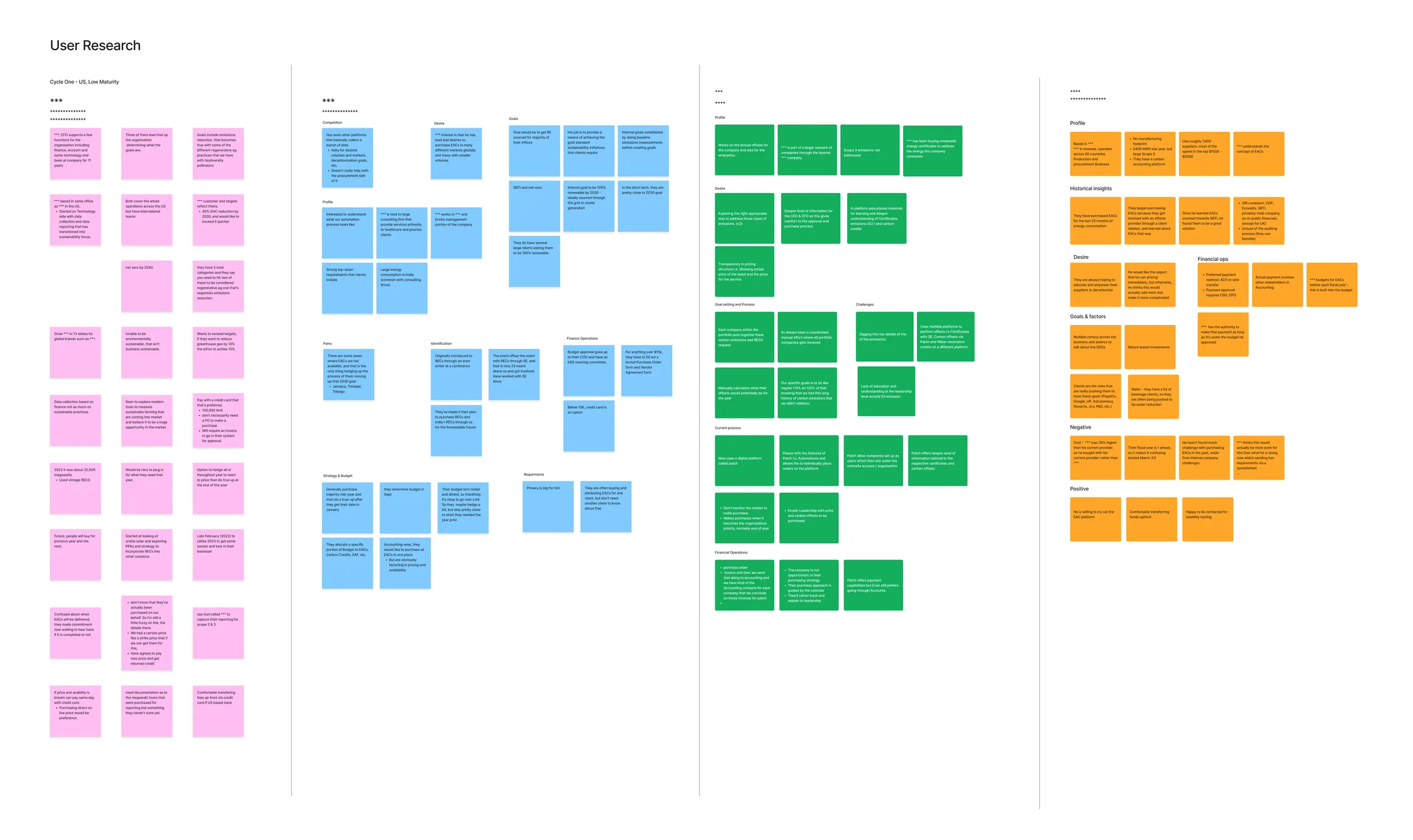 Research synthesis across buyers and internal domain experts
