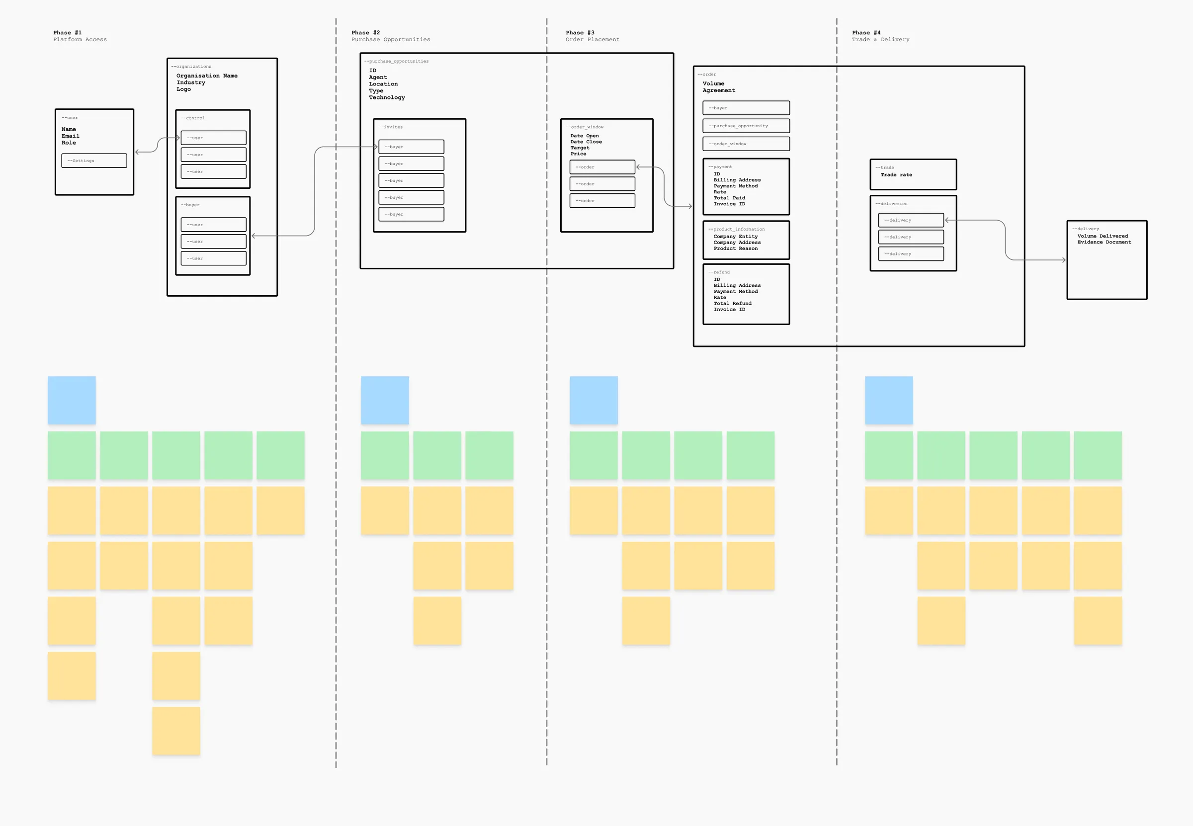Breaking the product into release slices on a lean cadence