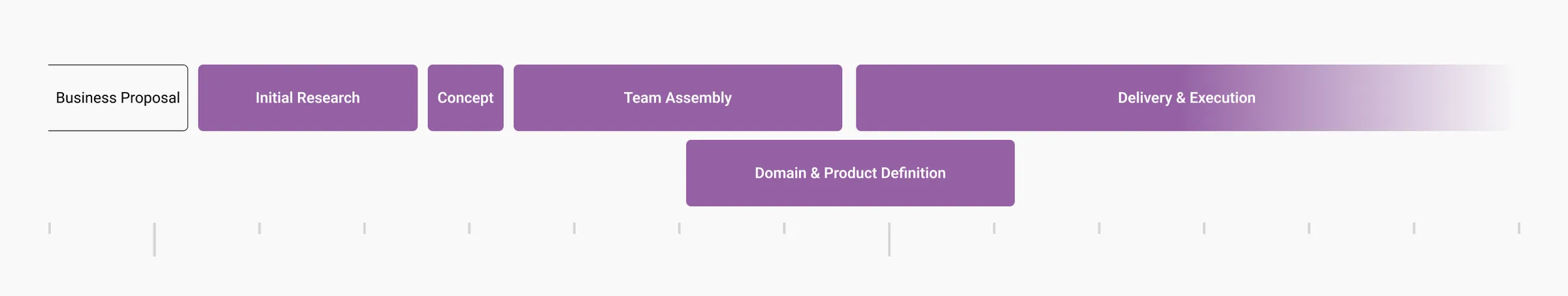 Upfront research with buyers and internal domain experts