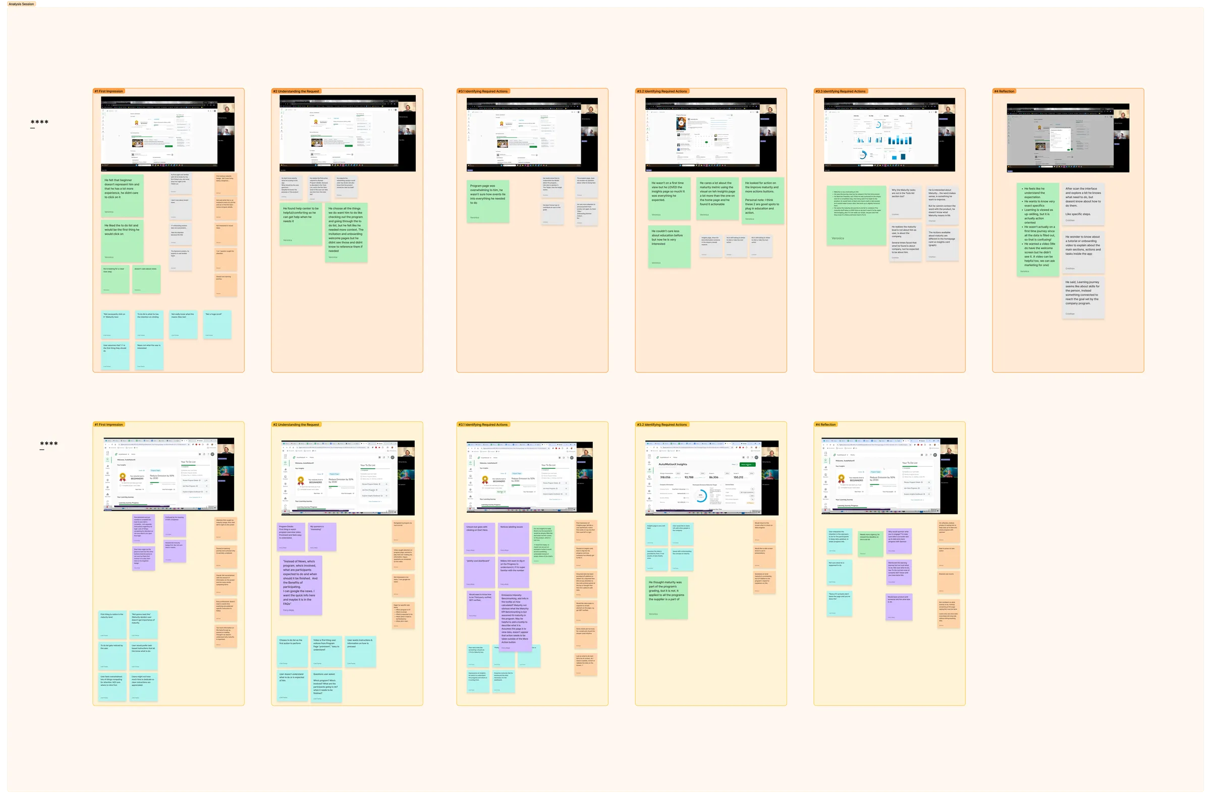 Recording observed behaviour from a usability session