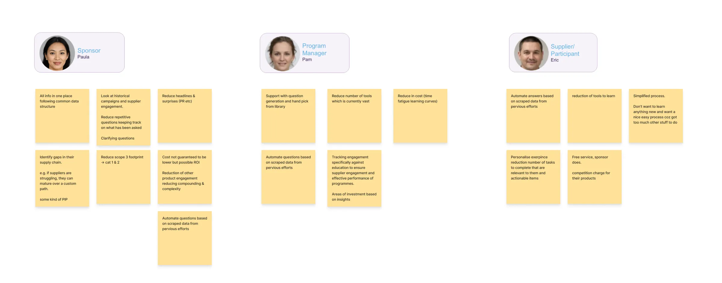 Working through the personas with business development partners