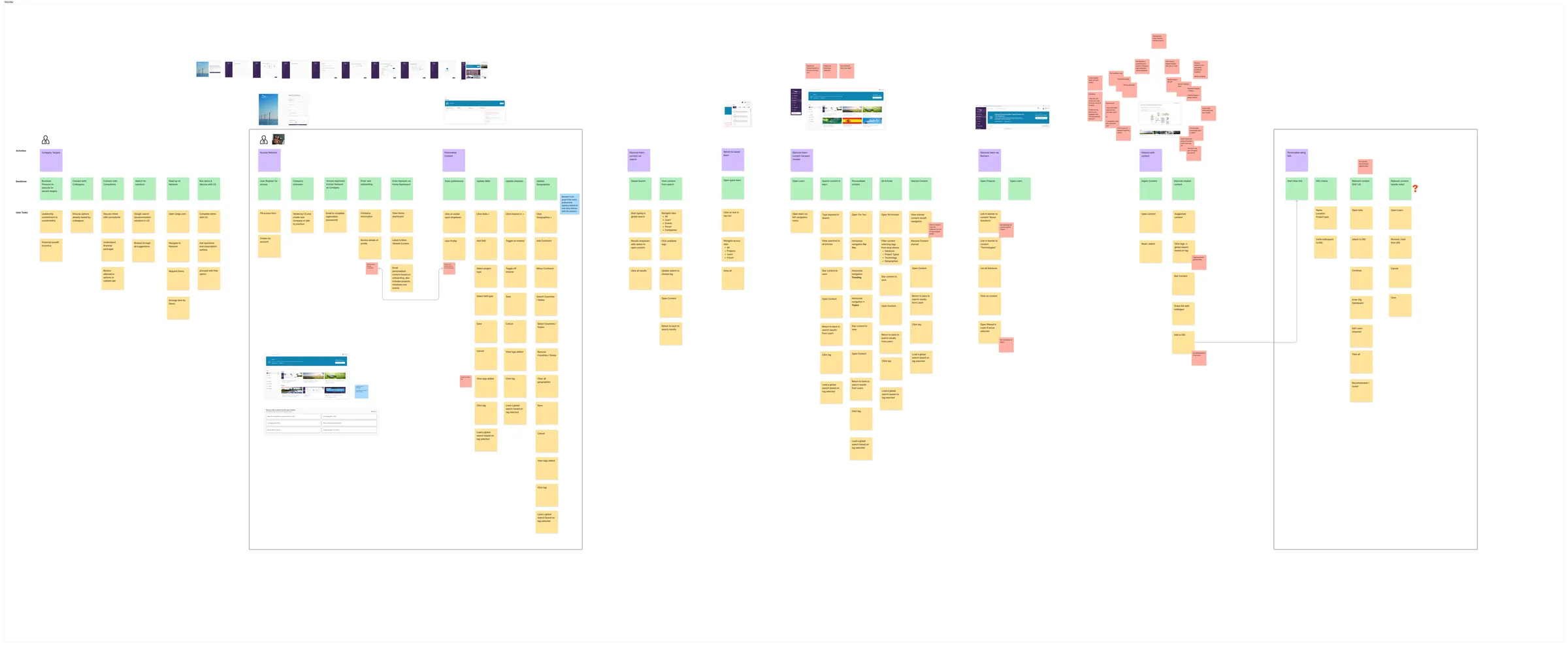 A story map tracing every touchpoint across the Learn experience