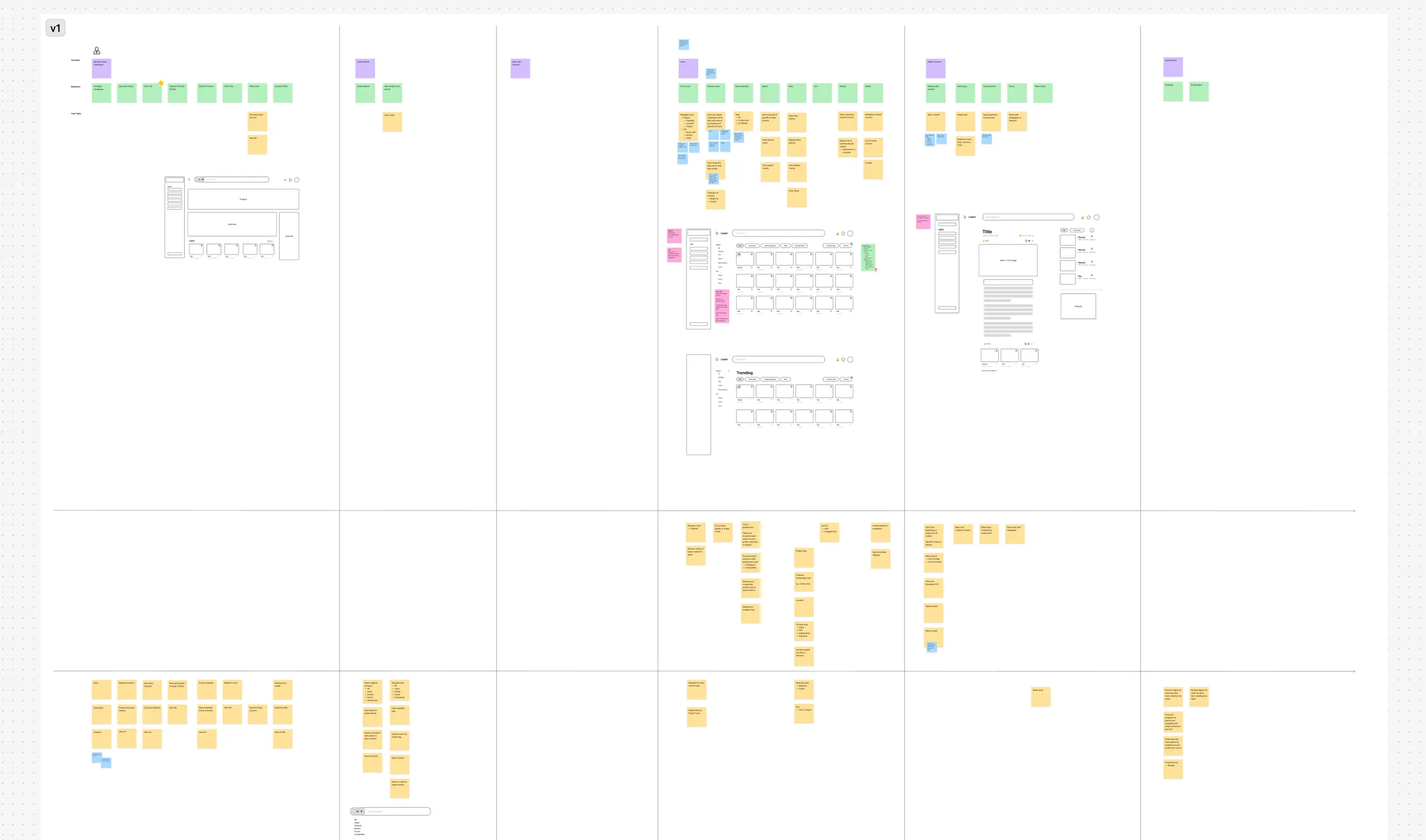 Cutting scope from the full story map down to a testable slice