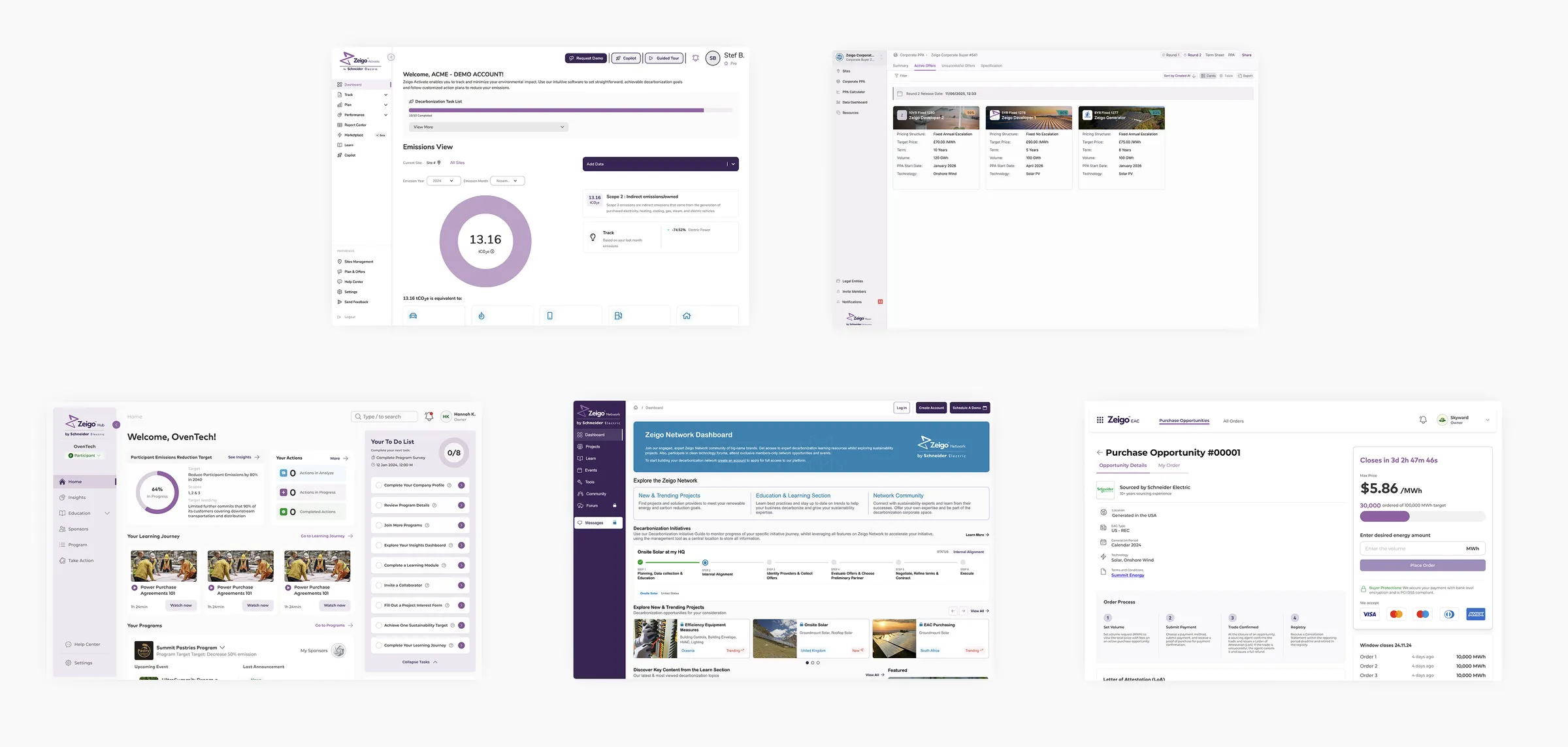 The five products across the Zeigo portfolio: Power, Activate, Hub, EAC, and Network