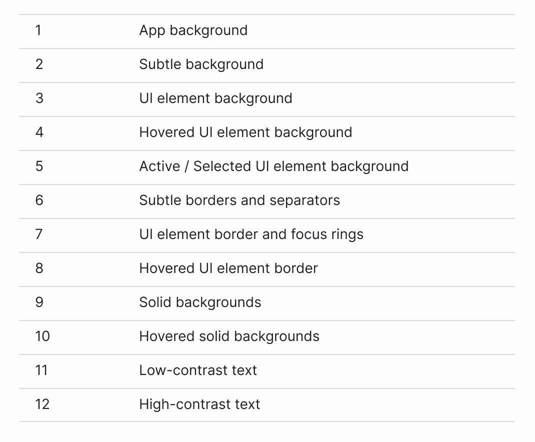 Radix step-usage guidance mapped into component colour tokens