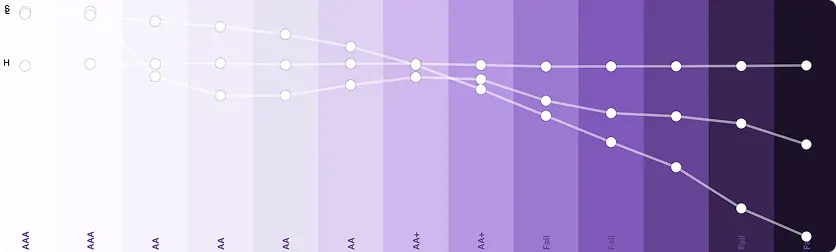 Building brand colour scales with GitHub's Prism tool