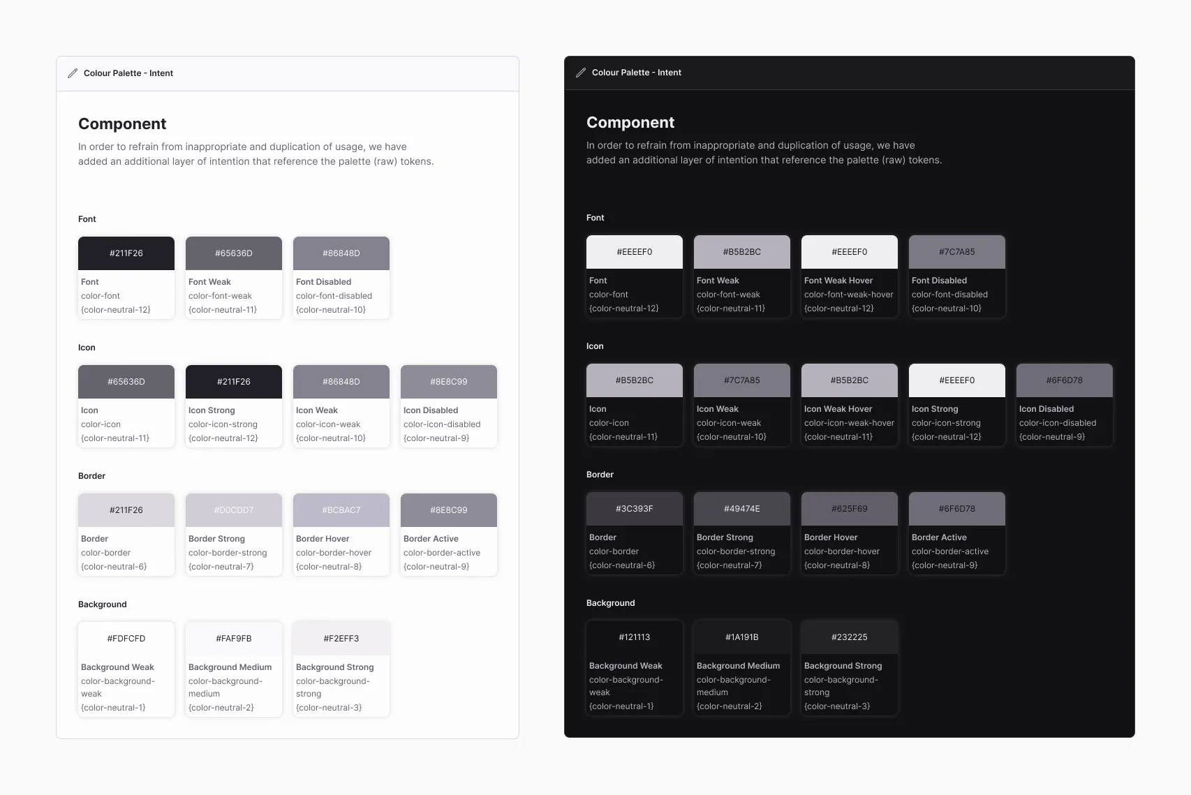 The four-layer token architecture: raw, core, semantic and component