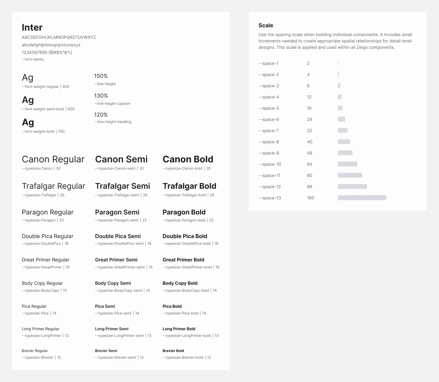 Typography roles following BBC GEL, combining size, weight and line height