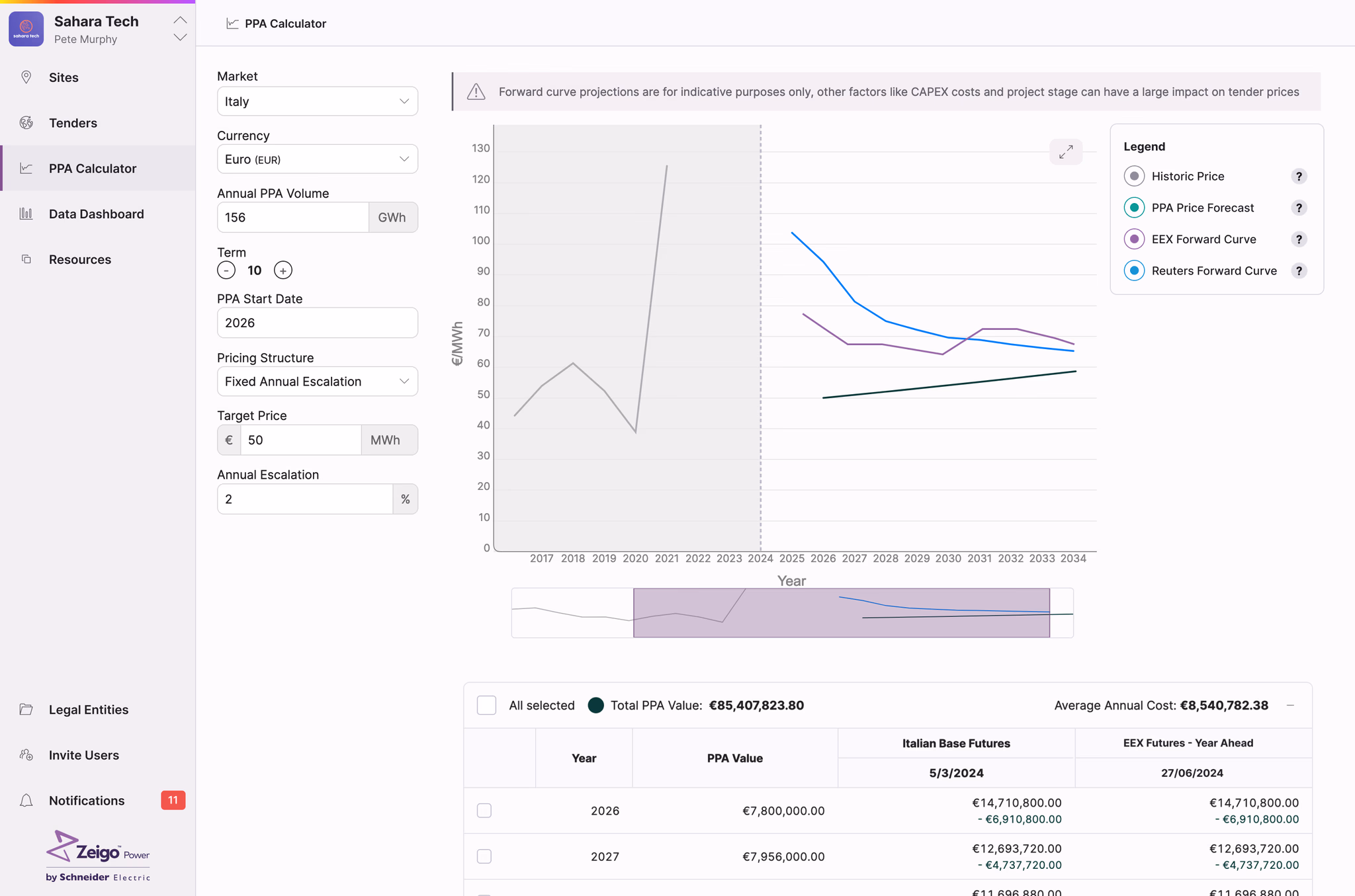 The PPA calculator visualising projections as a range against market benchmarks