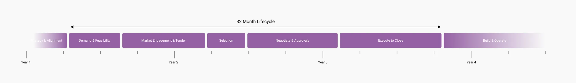 Why navigating a PPA is out of reach for most companies